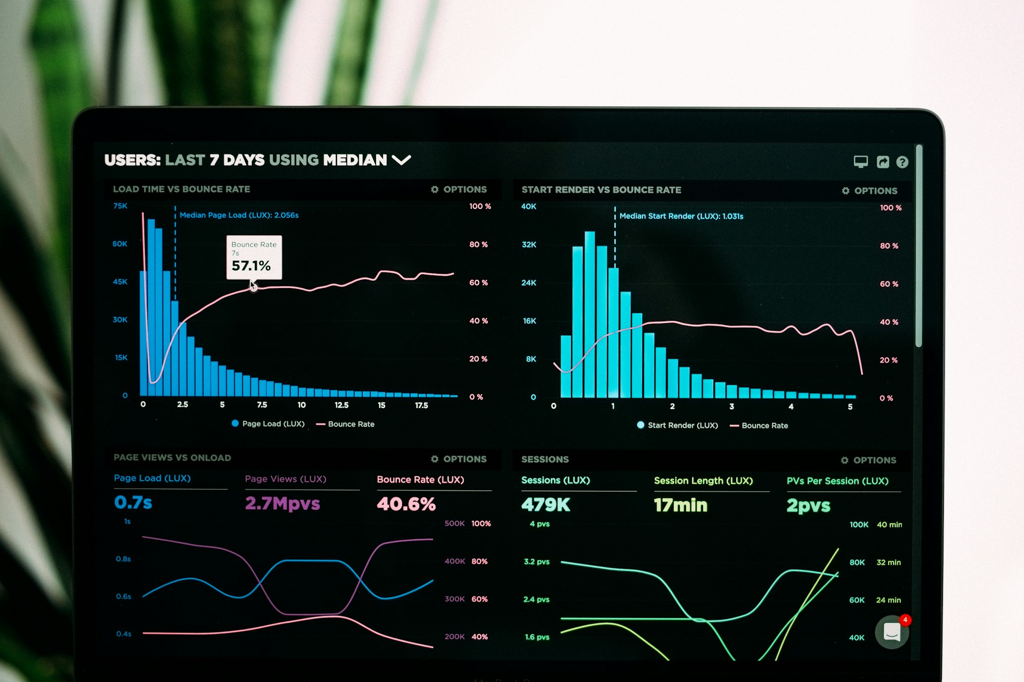 VibeMode AI Dashboard showing analytics and automation features